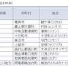 雪国、豪雪地帯・特別豪雪地帯、今年の積雪