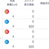 8日目朝の利益