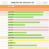 【31歳男】moneyforwardで記録した2018年5月分の支出を公開します。