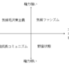 ４つの未来の選択肢