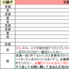 ナンバーズ3解析(自分用)のExcelがなんとか形になりました