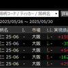 実績 週間損益 ＋45,580円