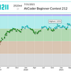 AtCoder Beginner Contest 212