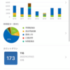 ８日特訓６日目4:50 模擬面接１時間楽しかったよ