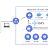 GKE＋Rayで実装するマルチノード分散並列強化学習