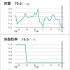 これからはこれでいいと橋本病の影響と川崎じもと応援券の購入完了