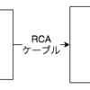 我が家のラズパイオーディオ環境の現状と今後の話