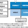 仮面高血圧とは？