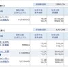 資産公開(2020.6)4週目