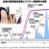 ワクチン）打てば打つほど、感染する