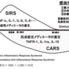 手術侵襲と生体反応