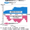 今日の疑問：“経団連”ってどんな組織？