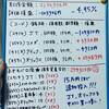 【貯金と投資】資産250万目前、薄給女の資産大公開。ポートフォリオ定点観測と1株保有の極意。