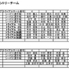 第37回青森県カーリング選手権大会トライアル