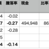 波動ラインの検討