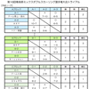 第16回青森県MDカーリング選手権大会トライアル