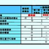 登録販売者試験～4章:医薬品の情報提供⑦～