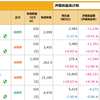 1/23日月曜日テスト再開☆彡