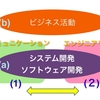 アジャイルって何だ？　〜今だからもう一度整理し直してみる〜