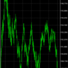 今週はどう動くんだ？ドル円よ