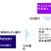 業界人間ベムからの問いかけに図解で回答してみよう。その2。ベインキャピタルによるADKのTOBの今後の行方について検証しよう。