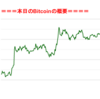 ■途中経過_2■BitCoinアービトラージ取引シュミレーション結果（2020年1月27日）