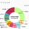 『錯覚』720万円