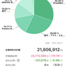 25年10月の資産運用結果