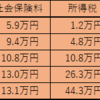 1万円の収入増より1万円の支出減の方が価値がある2つの理由