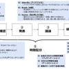 生産性が高い会議のコツ：本番編