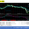 MACDについて