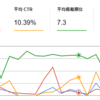 Google search consoleの検索アナリティクスを使ってみる