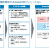 データ分散の課題を解決する「ScalarDB」のクイックスタートを試して使用感をレビュー