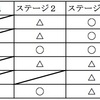 真夏のゴキブリ対策