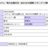 債券（メキシコペソ建）購入（2019年4月24日）