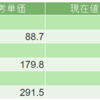 2020年6月2日（火）投資状況