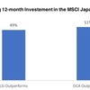 【永遠の問題】一括投資とドルコスト平均法、どっちがいいの？