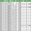 サートゥルチェアと有馬記念キャンペーン