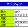 ドラクエ10の職業パラディンを自分なりに分析