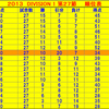 2013 DIVISION 1 第２７節　安定してきた守備陣！後は決めるだけ！