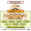 内閣府が提唱した「交流型イノベーター」という身近なヒーロー