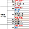 あなたの食事は太りやすい！？無理せずにダイエットをしたい人必見！