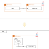 Apache Solr の撤廃と henkei の導入