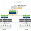 vSAN ストレッチクラスタ⑤：ストレッチクラスタの仮想マシンのストレージポリシー