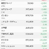 株の保有状況（20240803）