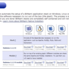 All-in-one Redmine の bitnami::redmine を文字化けせずにインストールする方法