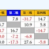 第三期　炉火純青戦　予選Ｂ卓牌譜