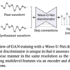  [論文メモ] WAVE-U-NET DISCRIMINATOR: FAST AND LIGHTWEIGHT DISCRIMINATOR FOR GENERATIVE ADVERSARIAL NETWORK-BASED SPEECH SYNTHESIS