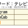 Mroonga から InnoDB FTS への乗り換えを考えてみた