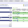 【SBI証券】2021年03月22日 状況報告